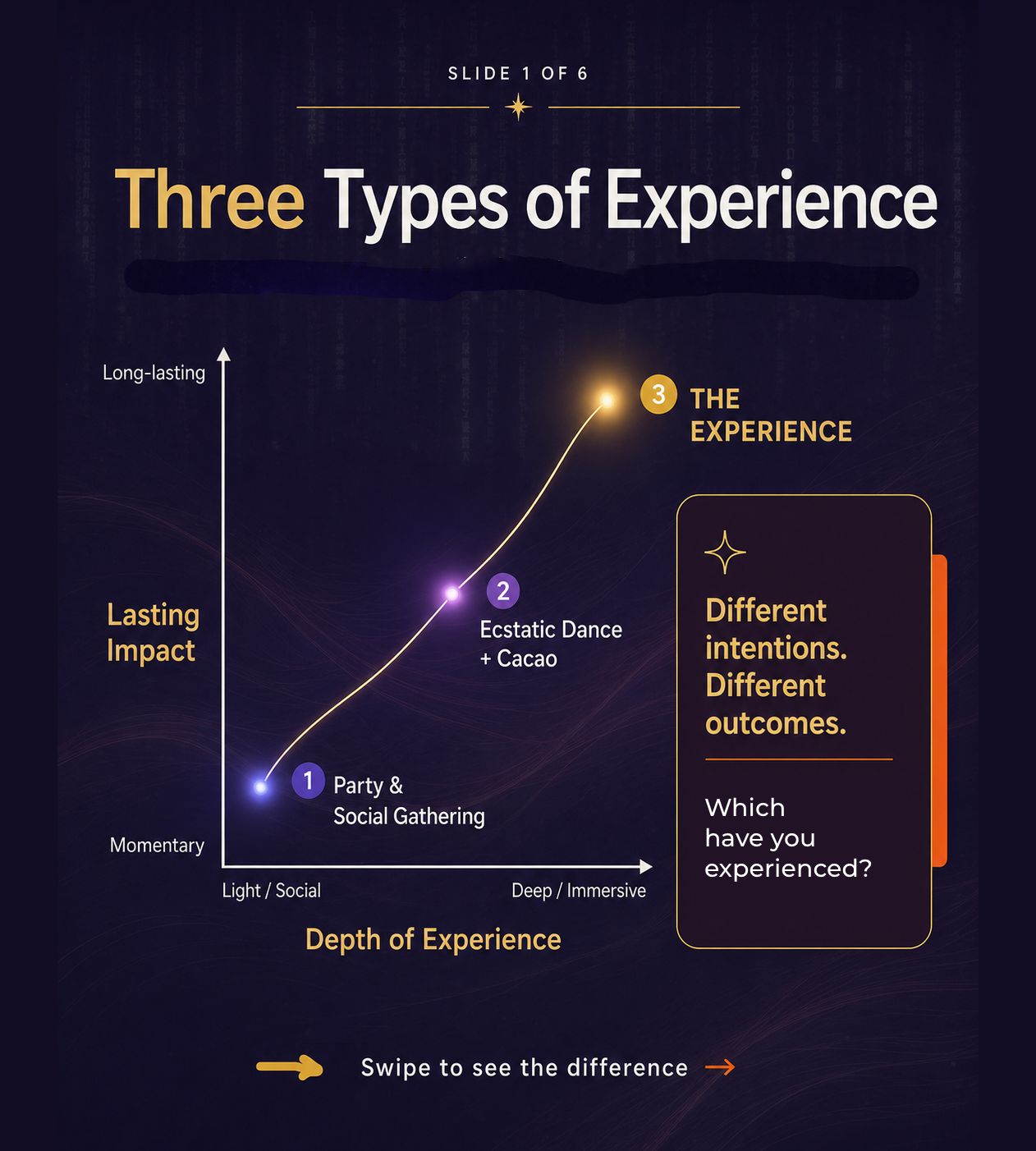 Three types of experience overview slide